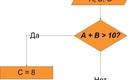 Dcpu16_tutorial_2_scheme